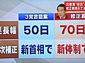 国会会期末迎えるも、菅首相の退陣時期にらみ会期延長めぐる攻防続く