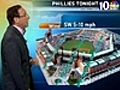 Phillies Game Forecast