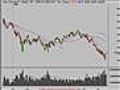 Stock Market Trend Analysis 7/17/08