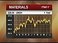 Market Lookahead [07-05-10 9:15 AM]