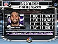 ProFootballTalk - Moss a Viking Beyond 2010?