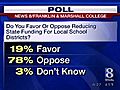 Poll Shows What People Think About State Budget