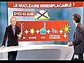 Expliquez-nous : l&#039;énergie nucléaire en France