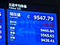 14日の東京株式市場　13日より99円58銭高い、9,547円79銭で取引終了