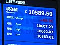 9日の東京株式市場　8日より64円31銭高い、1万0,589円50銭で取引終了