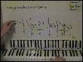 Desperado Piano Tab, Notes, Score, Partiture Lesson Eagles