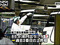 ５月の鉱工業生産指数、過去２番目の上昇幅