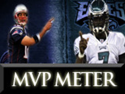 MVP Meter