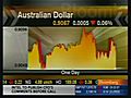Forex Ups And Downs