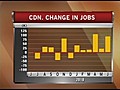 Jobless Rate Rises to 8% [08-06-10 7:05 AM]