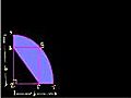 SAT Prep: Test 6 Section 7 Part 6