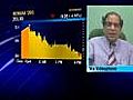 Anand Rathi view on markets