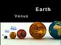 Our Solar System - Size Of Planets and Stars to Scale