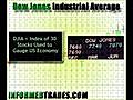 Trading Dictionary: Dow Jones Industrial Average