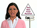 USDA Food Pyramid Explained