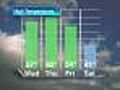3/16: 9am Storm Team 5 weather update
