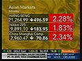 Asian Markets Plunge