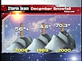 December snowfall nears record 12/31/08