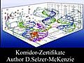 Korridor Zertifikate Trading SelMcKenzie Selzer-McKenzie