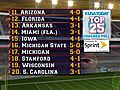 USA Today Top25 Coaches Poll