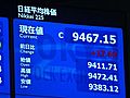 9日の東京株式市場　8日より17円69銭高い、9,467円15銭で取引終了
