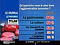 Sondage TLM : les Lyonnais aiment leur ville !