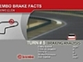 US Brembo Brake Facts Watkins Glen - Long