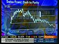 The Currency Report - Swiss Franc