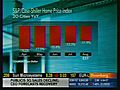 Sector Focus - Housing