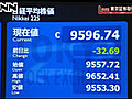 日経平均９５９６円７４銭　２３日終値