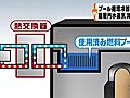 東電、福島第1原発2号機で使用済み燃料プールを水の循環で冷やす装置の本格的な運転開始