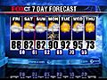 Fox CT: Weather 5/26