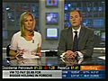 Sectors to Watch - Regional Banks,  Materials