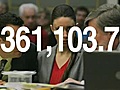 Casey Anthony: Colarossi breaks down the $361k estimated trial cost