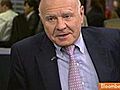 Marc Faber Discusses Outlook for U.S. Stock Market: Video