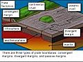 Learn about The Earth’s Plate Tectonics