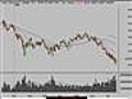 Stock Market Trend Technical Analysis 7/16/08