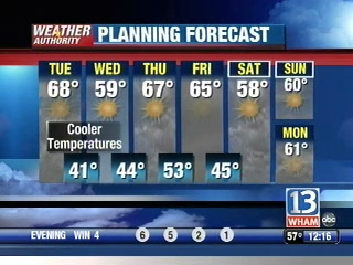 VIDEO: 13WHAM Weather Authority Midday Forecast,  04-28-09