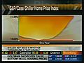 More Perspective - Home Price Index Rises 1%