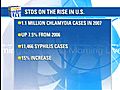 Reports of STDs on the rise