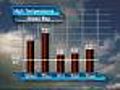 4/14: 9:30am Storm Team 5 weather update