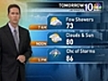 Independence Day Forecast