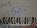 1000 Miles Piano Tab, Notes, Score, Partiture Lesson Vanessa Carlton