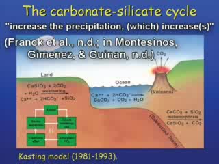 The continuously habitable zone: Earth’s life sustainability