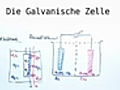 Galvanische Zelle Teil 2/2