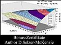 Bonus Pro Zertifikate Trading SelMcKenzie Selzer-McKenzie