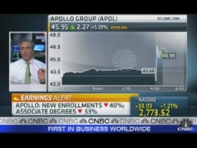 Breaking News: Apollo Group