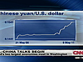 China following U.S. debt crisis