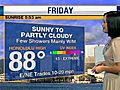 Aloha Friday Forecast