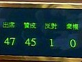 立法會三讀通過《最低工資條例》　最快可望明年初實施